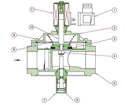 EVP menetes gáz mágnesszelep szerkezeti rajz